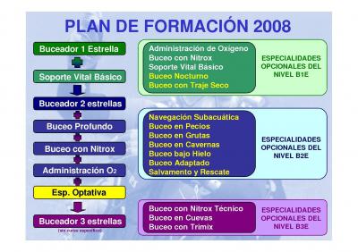 Nuevo Plan de Formación de la FEDAS
